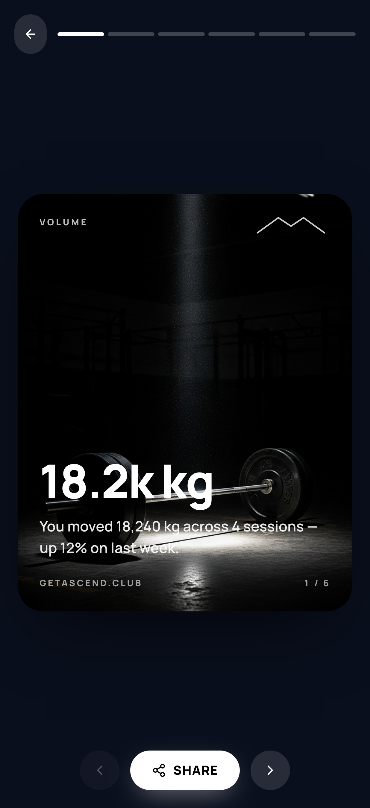 Your week, as a story you'll post — Ascend app screen