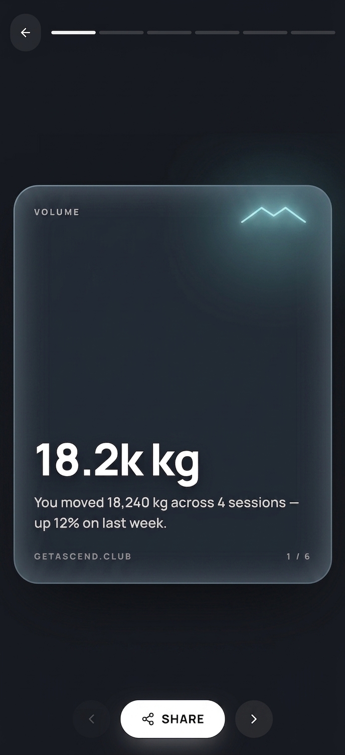 Every Sunday, a recap worth sharing., Ascend app screen